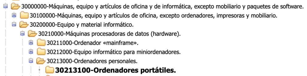 Ejemplo carpetas cófigos CPV