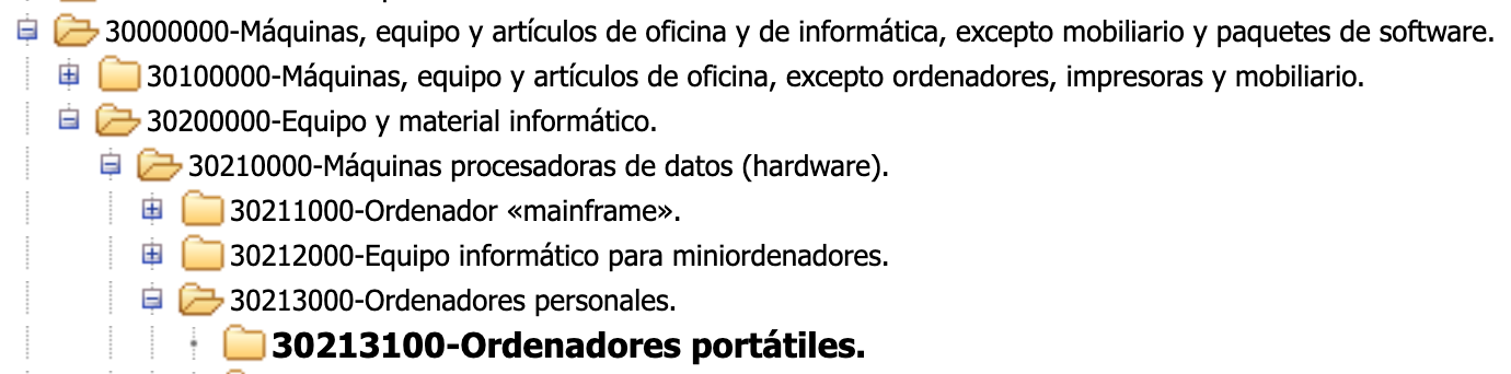 Ejemplo carpetas cófigos CPV